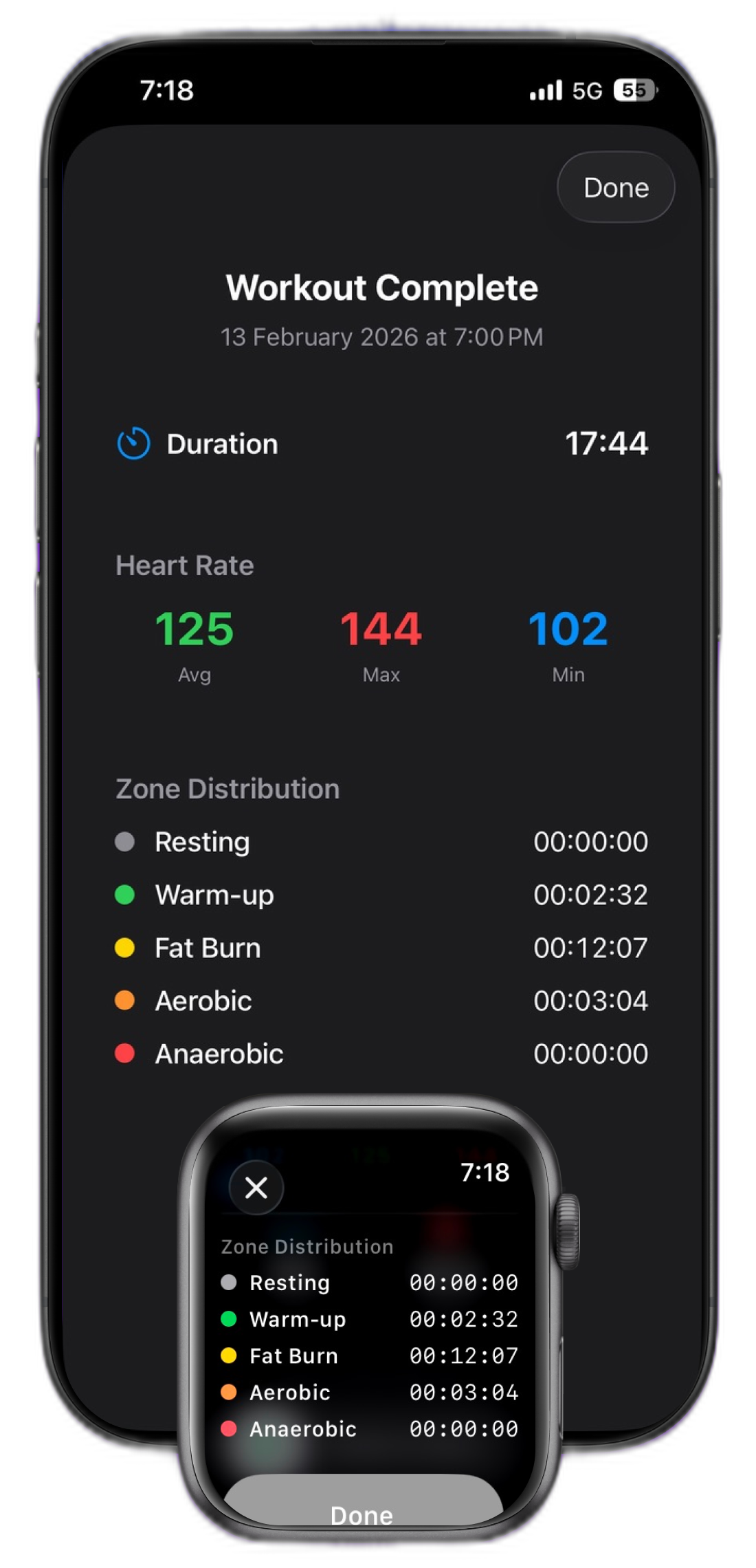 Workout summary showing zone distribution